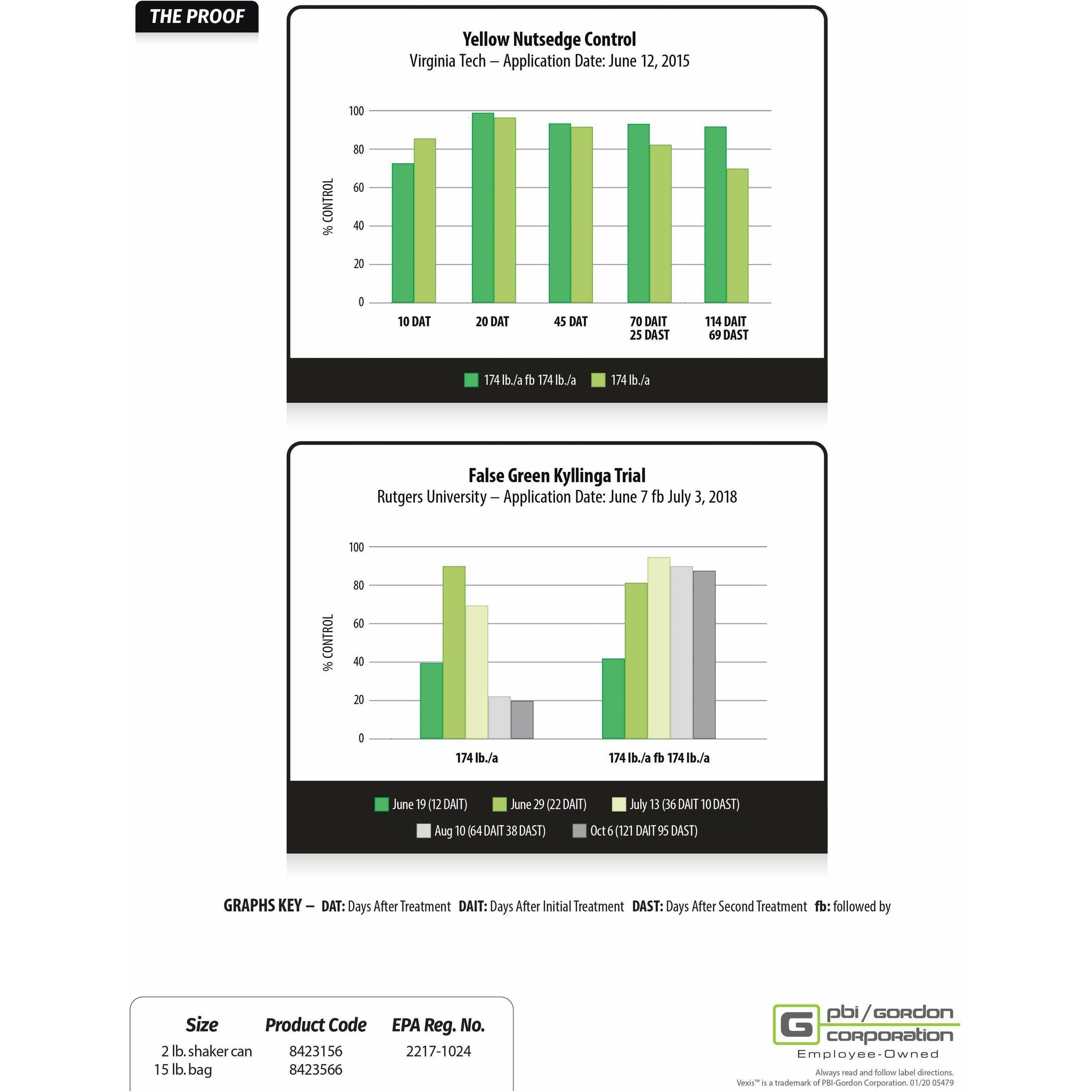 Vexis Herbicide Granular- 2 Lb - Seed World