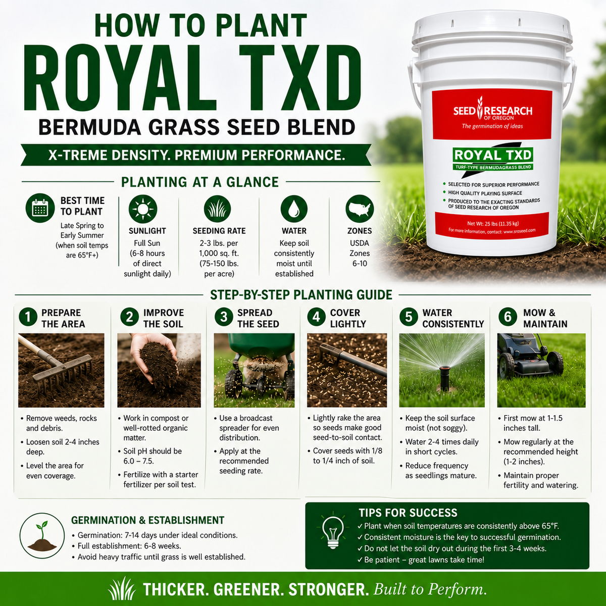 Royal TXD Bermuda Grass Seed Blend– Seed World