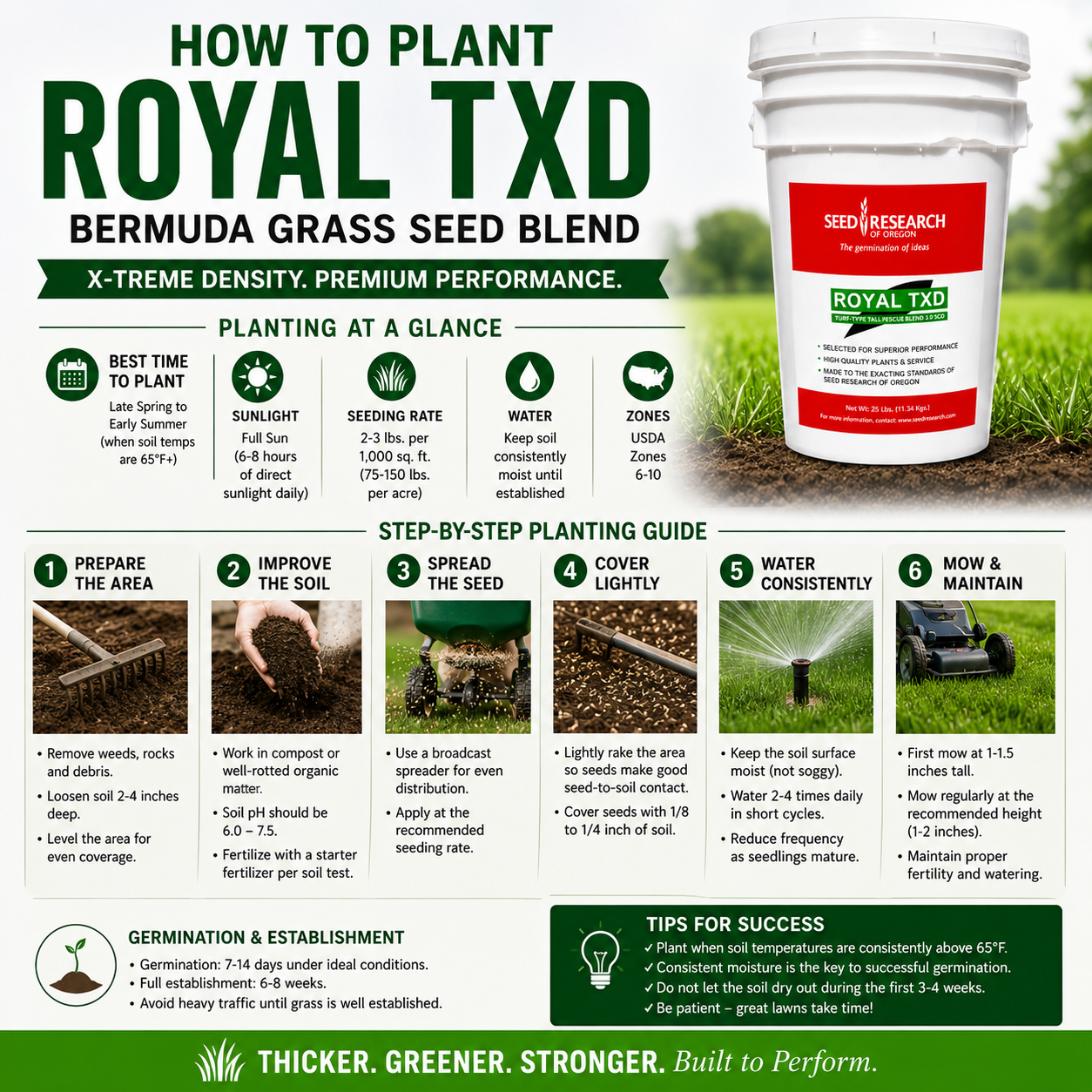 Royal TXD Bermuda Grass Seed Blend