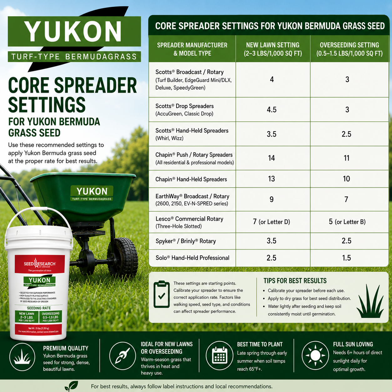 bermuda grass seed planting time Yukon Bermuda Grass Seed