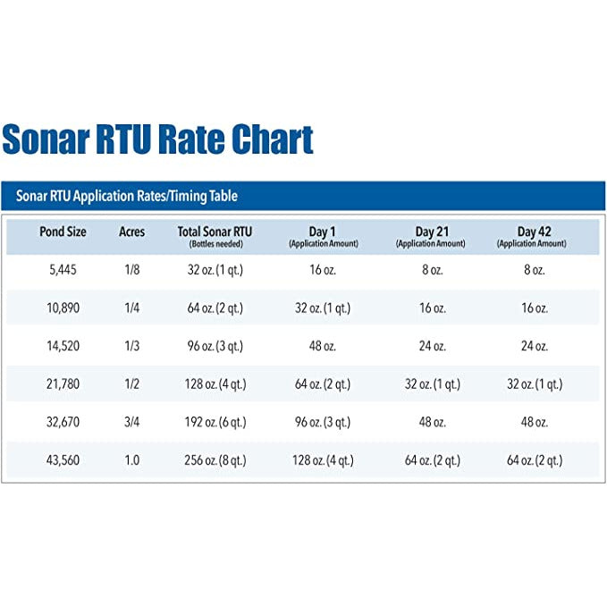 sonar rtu herbicide Sonar RTU Aquatic Herbicide